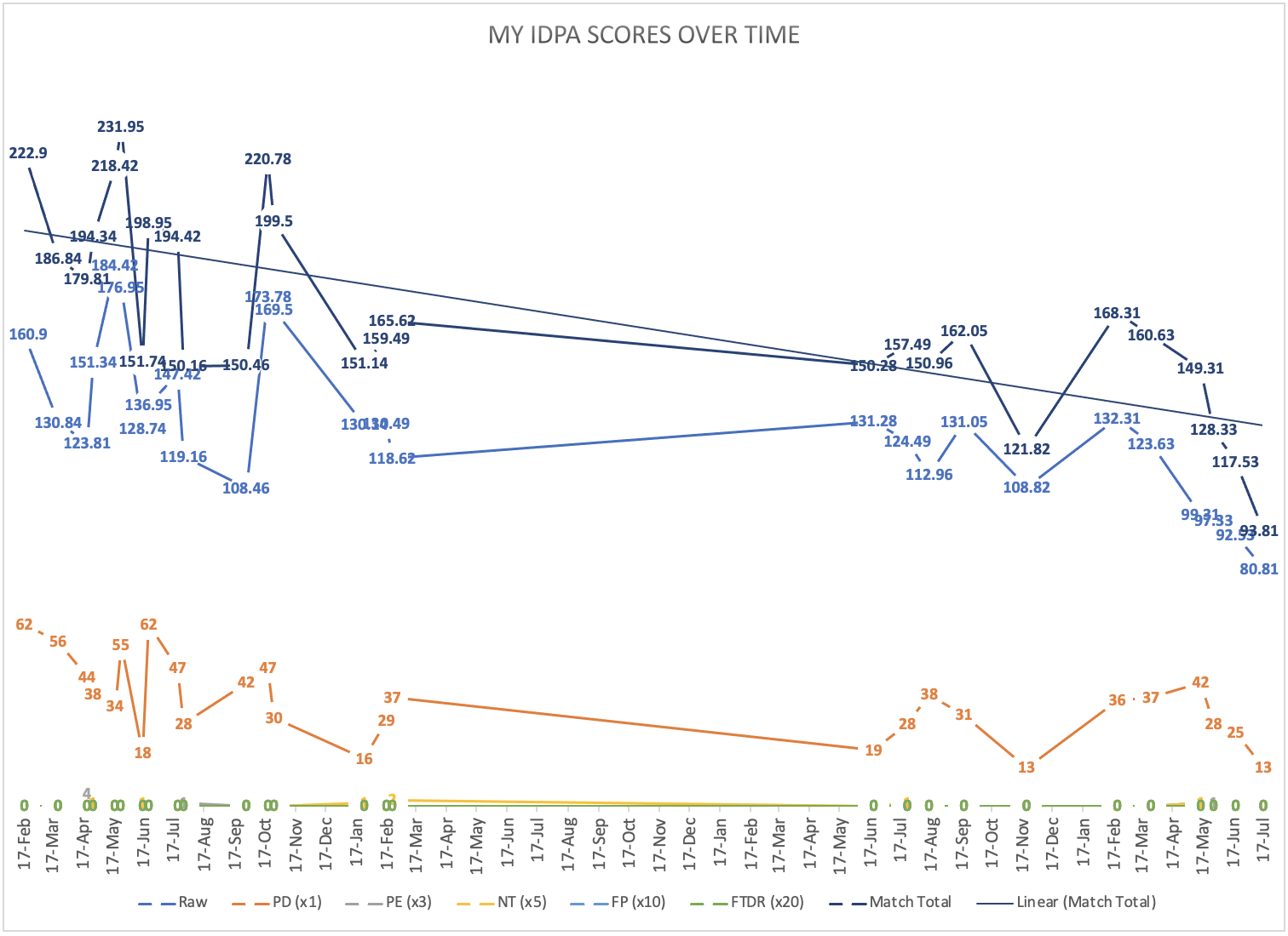 Measuring and Tracking Progress